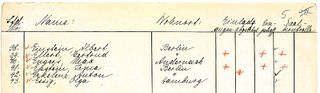 Ausschnitt aus Seite 2 der Einladungsliste zum 2. Bundestag des IJB in der Walkemühle am 10. 8. 1925[15]